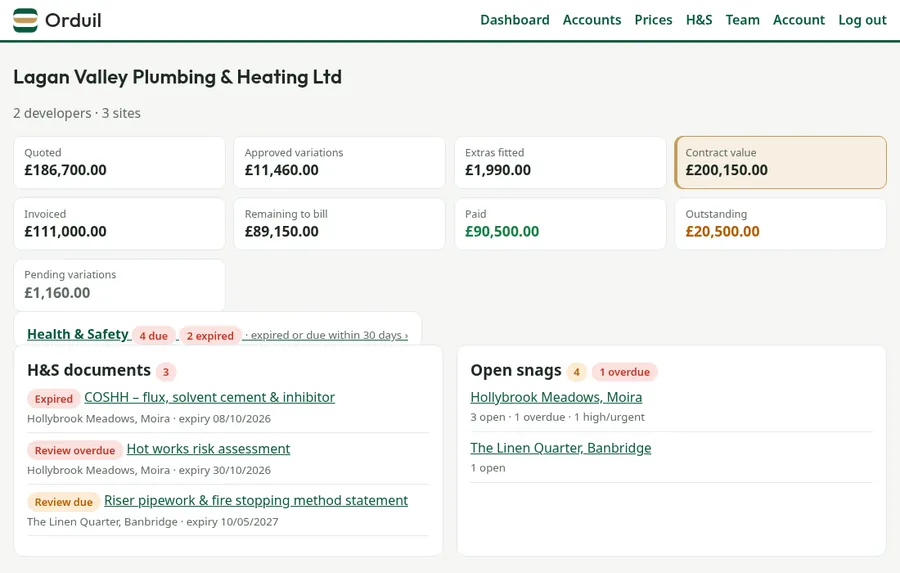 Company dashboard: contract value, invoiced, outstanding, H&S and snags at a glance