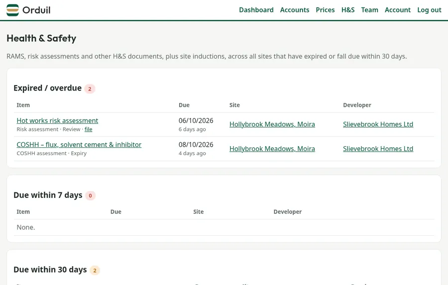 Health & Safety: everything expired or due within 30 days