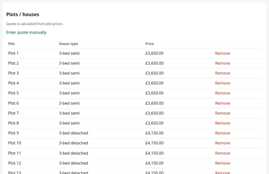Sites on a development with house types and prices